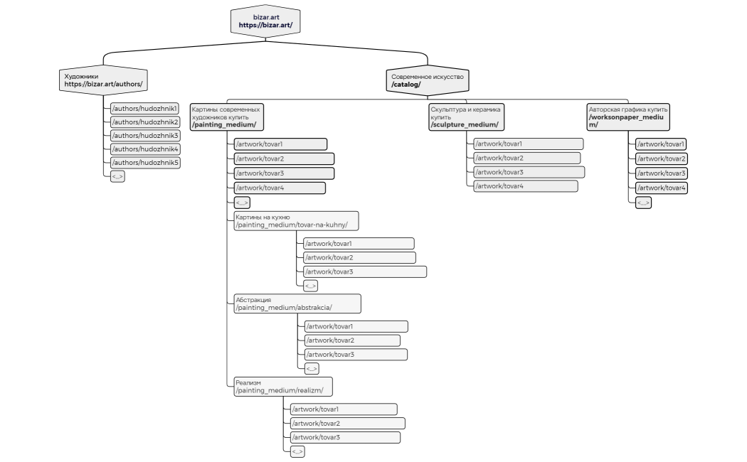  bizar.arthttpsbizar.art