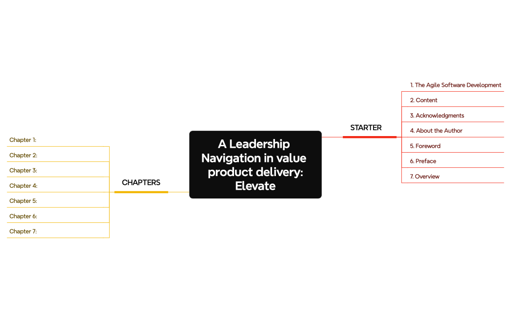 A Leadership Navigation in value product deliveryElevate