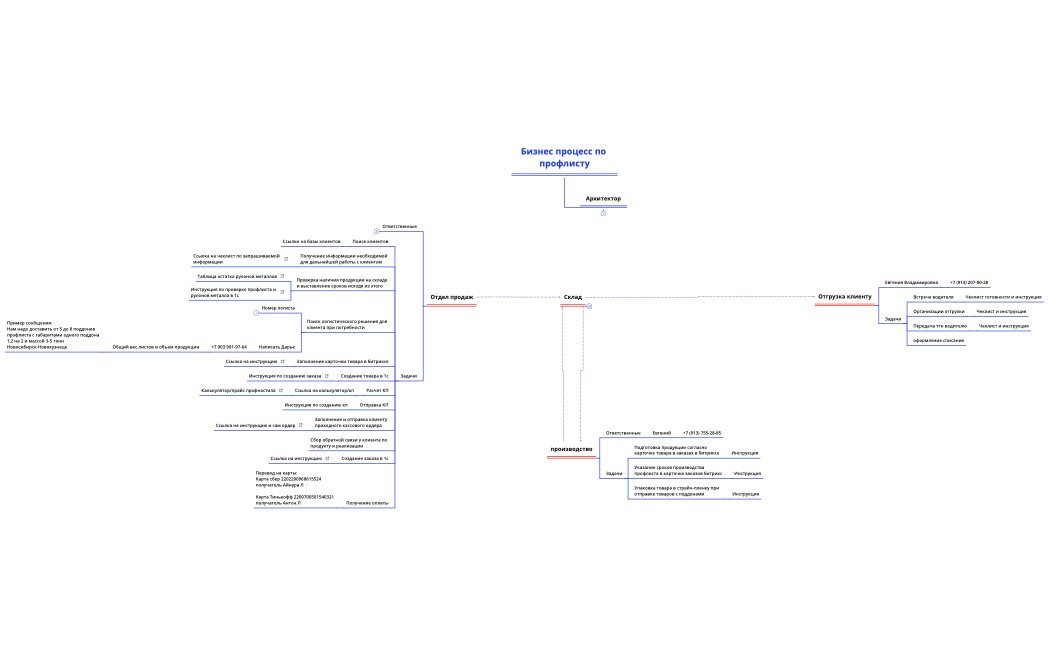 Логическая карта