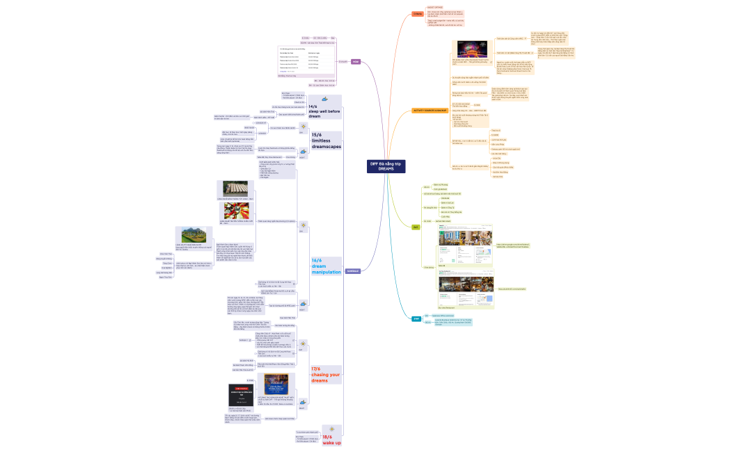 DIFF Đà nẵng trip