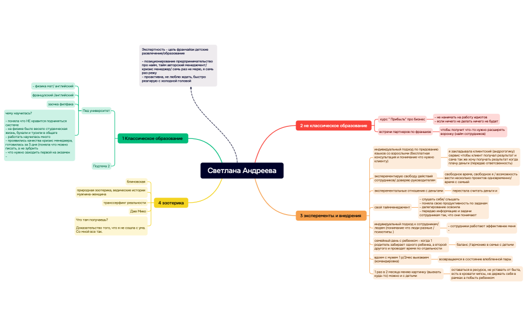 Светлана Андреева