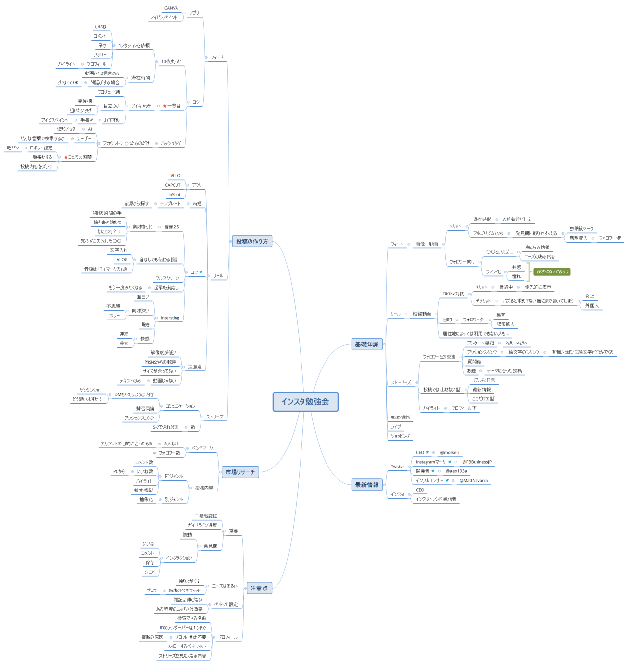 インスタ勉強会