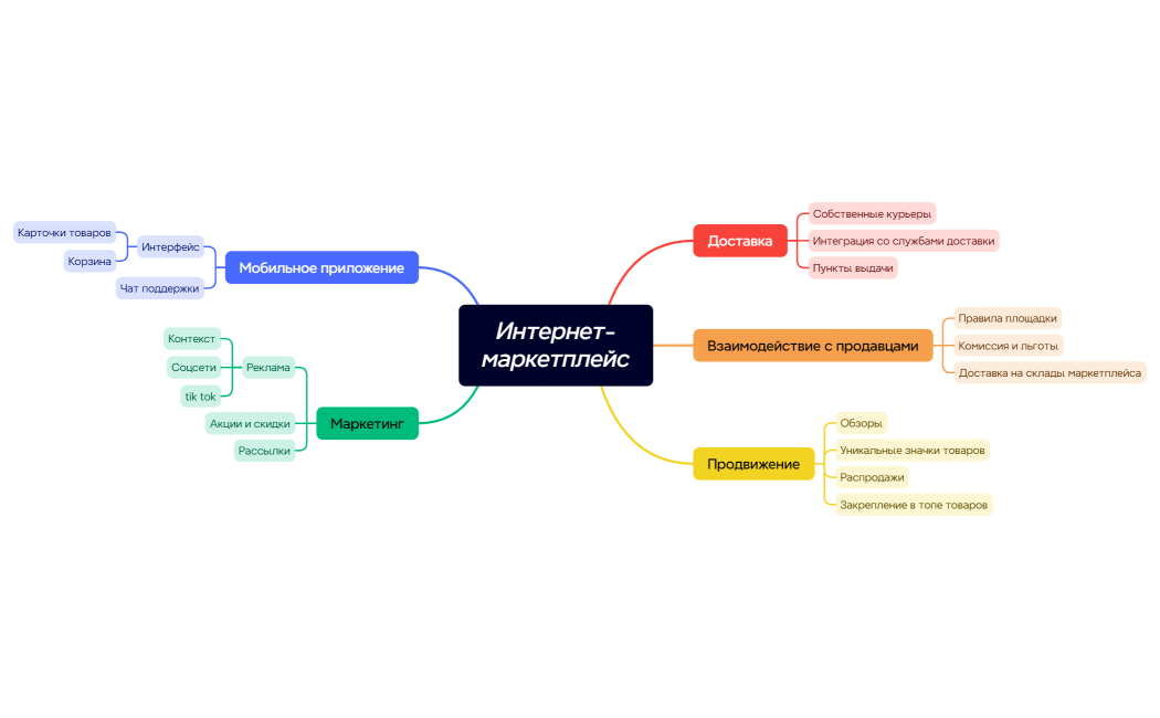 Интернет-маркетплейс