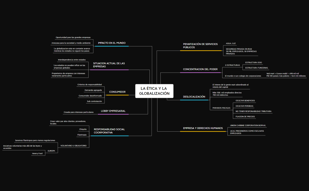LA ÉTICA Y LA GLOBALIZACIÓN