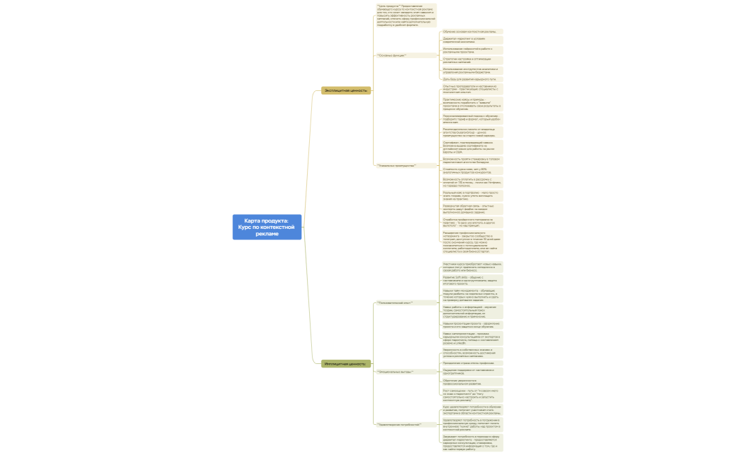 Карта продукта(1)