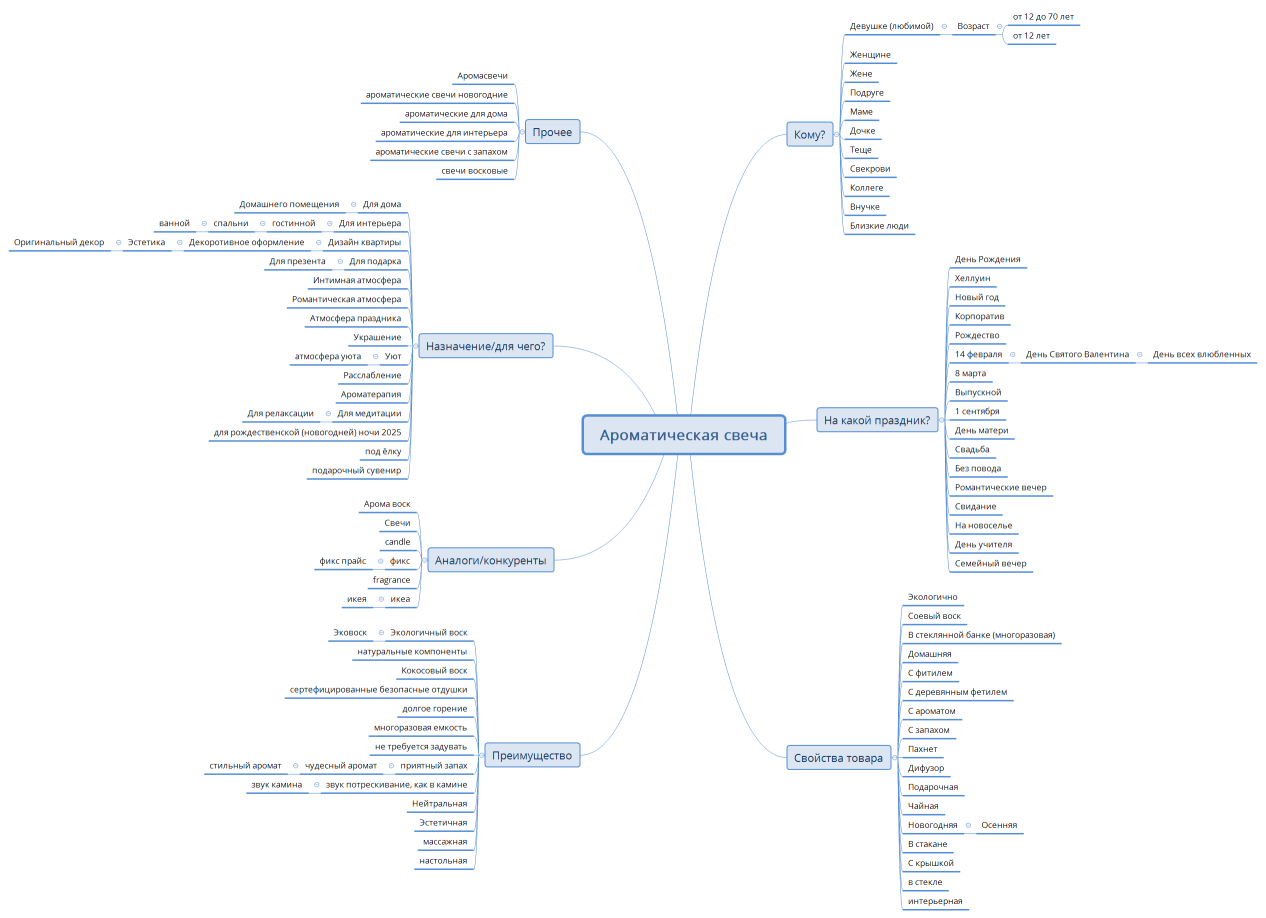 Ароматическая свеча