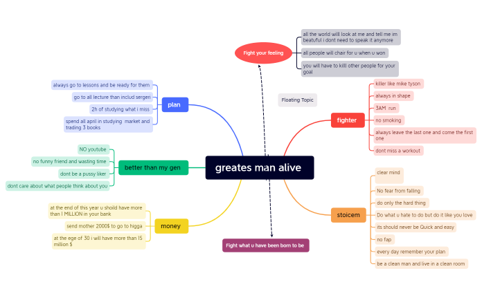 greates man alive .xmind