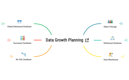 Data Growth Planning