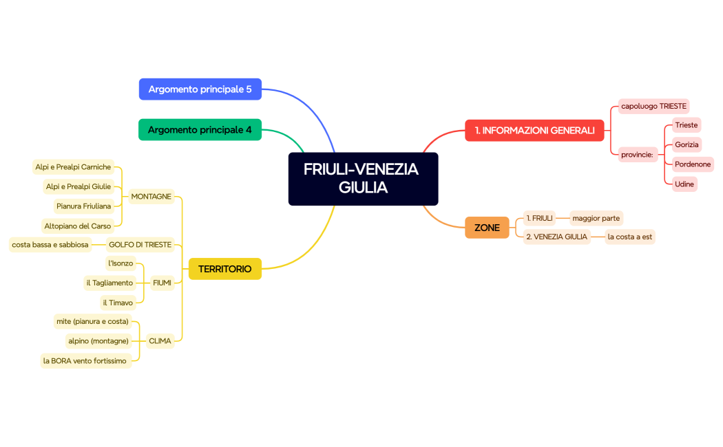 FRIULI-VENEZIA GIULIA