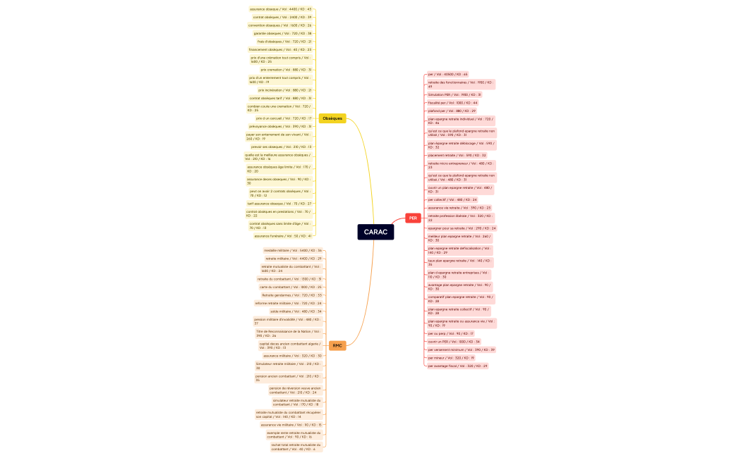 CaracAll.xmind