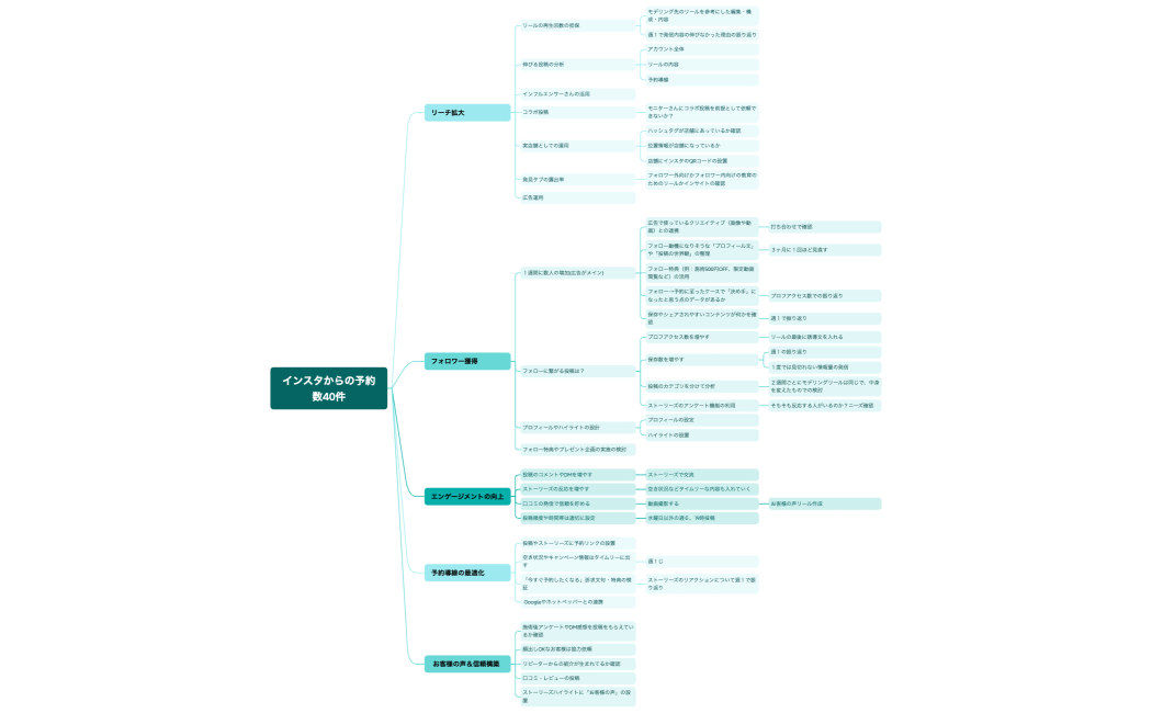 インスタからの予約数40件