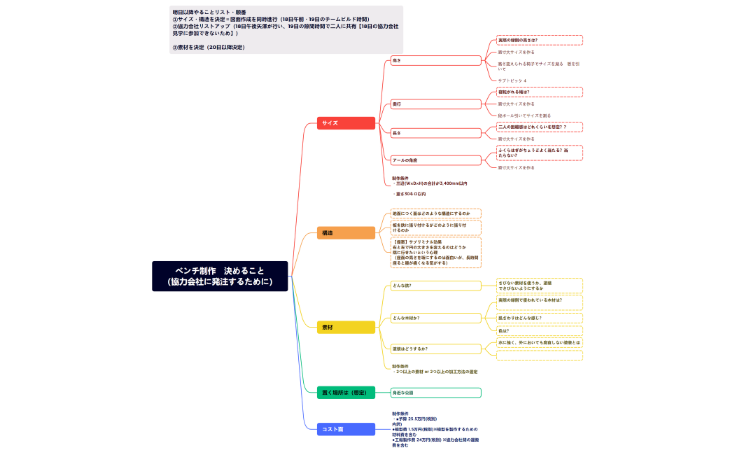 ベンチ制作　決めること （協力会社に発注するために）