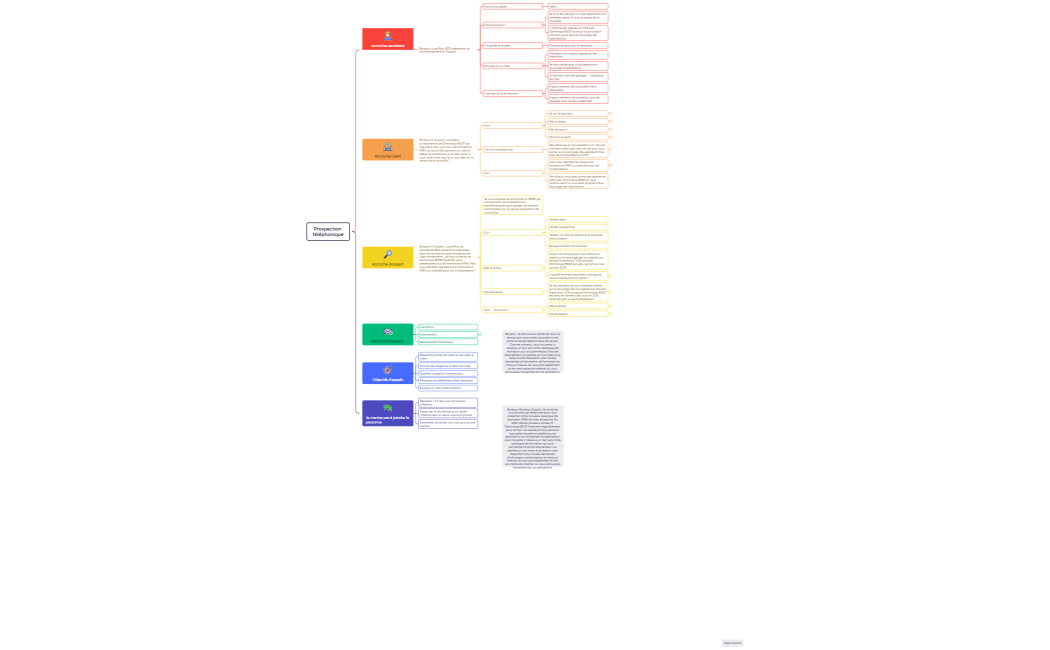 Prospection téléphonique