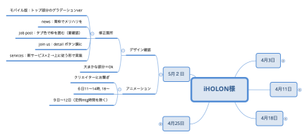 iHOLON様