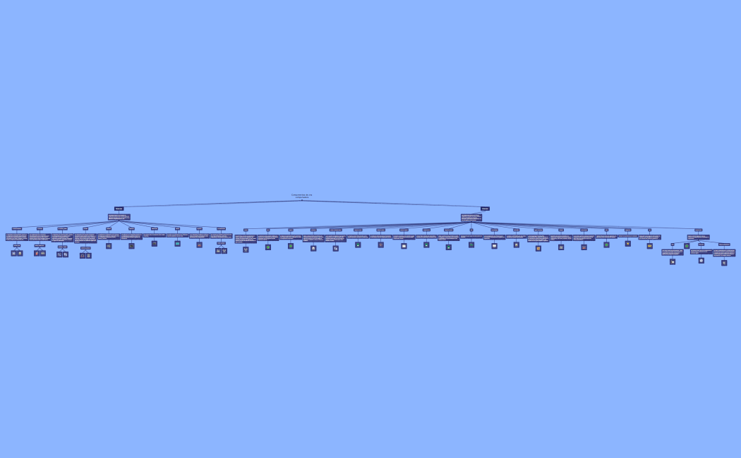 Componentes de una computadora-Nelson Beltran