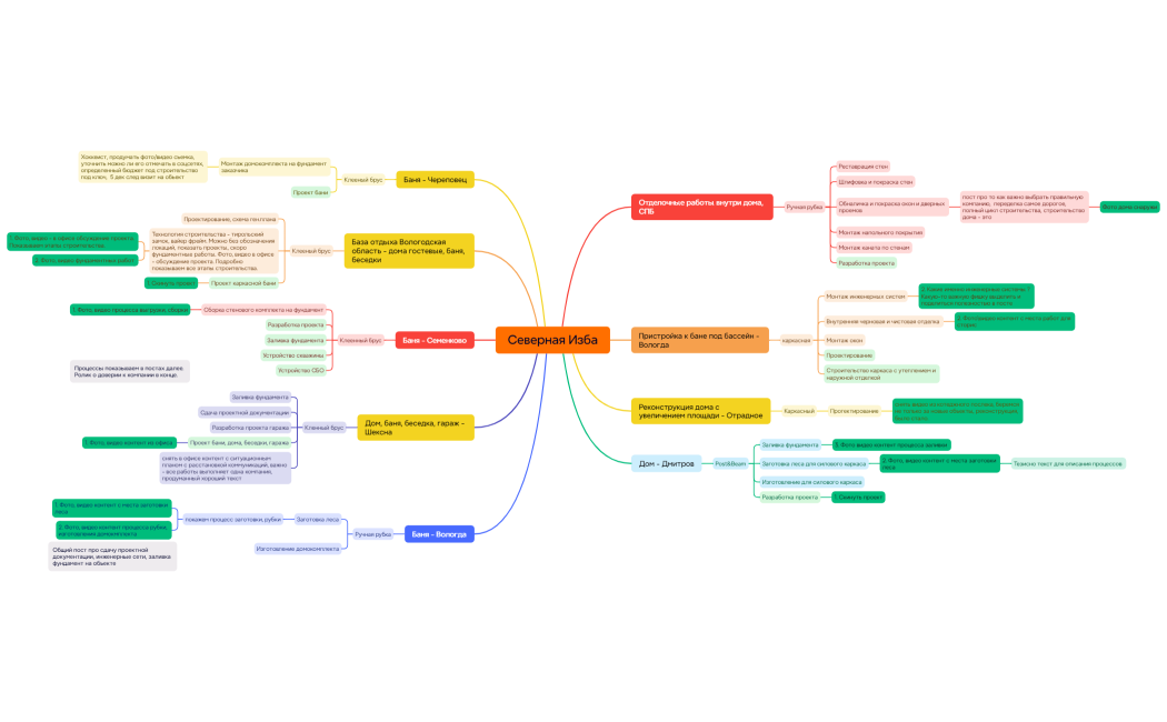 Северная Изба