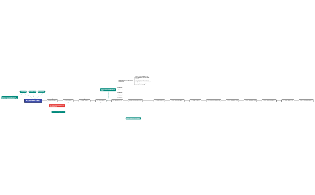 linha do tempo história