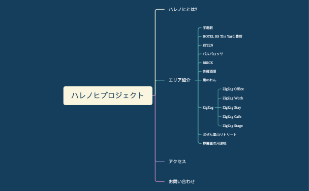 ハレノヒプロジェクト