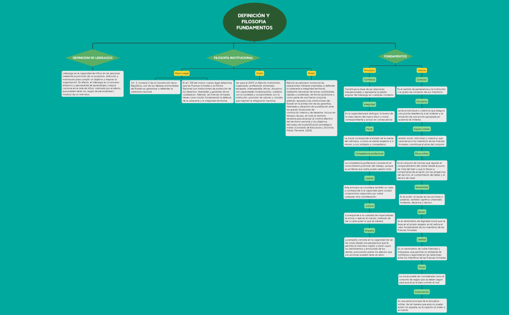 DEFINICIÓN Y FILOSOFIA FUNDAMENTOS