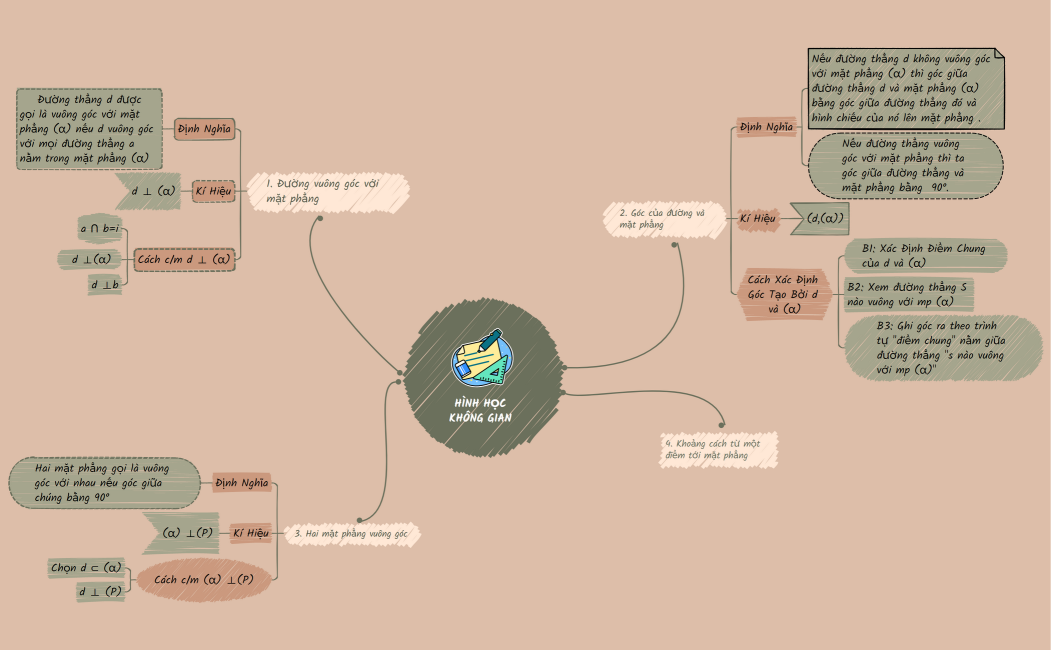 HÌNH HỌC KHÔNG GIAN  (2)
