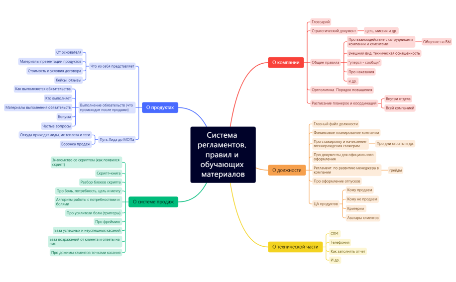 Без названия
