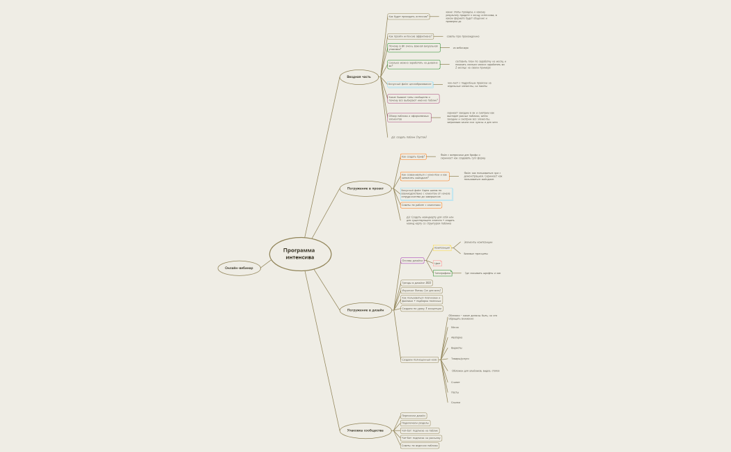 Программа интенсива