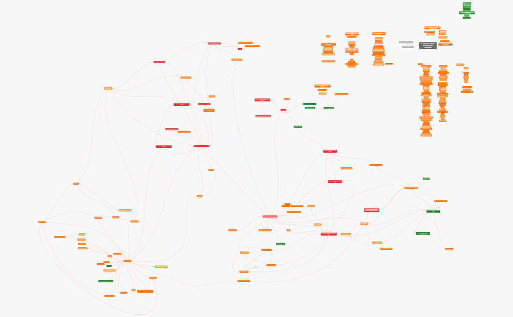 Passion tricot - Carte du site