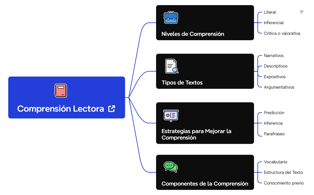 Comprensión Lectora
