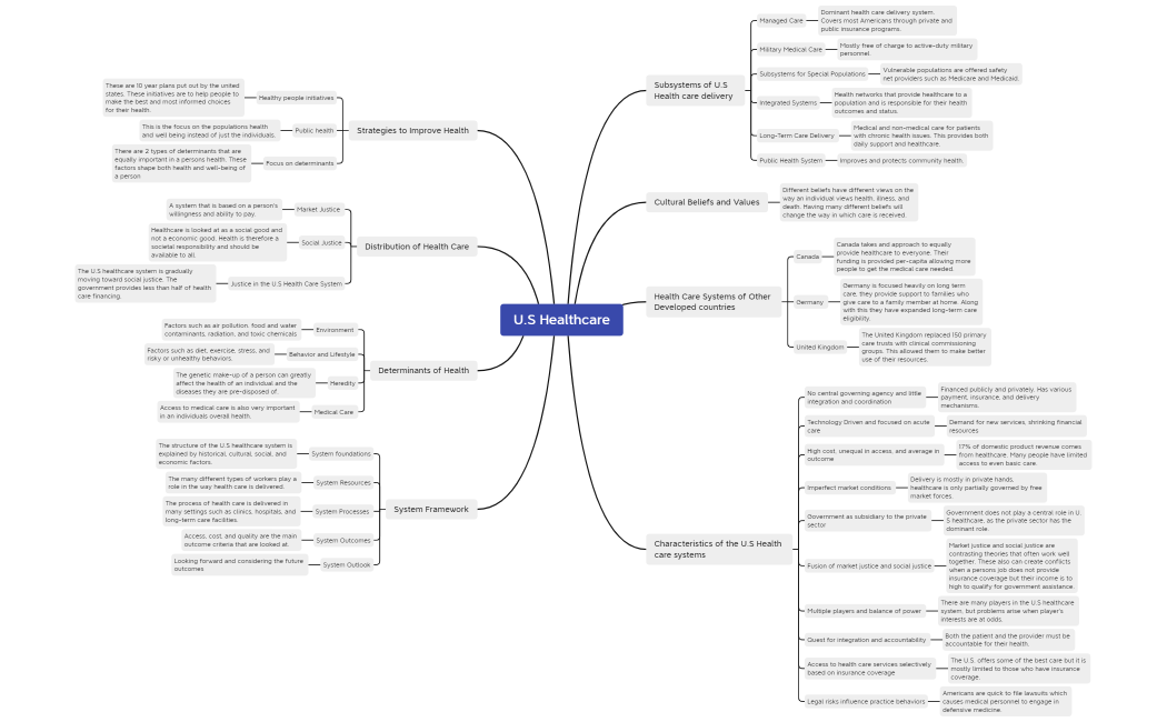Mindmap