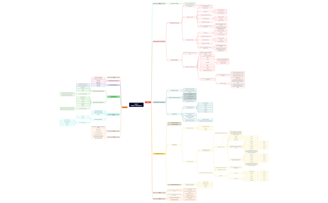 Сервис  Яндекс Маршруты