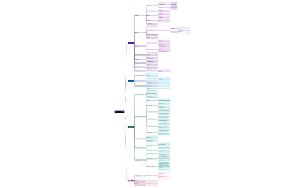 Петрополис