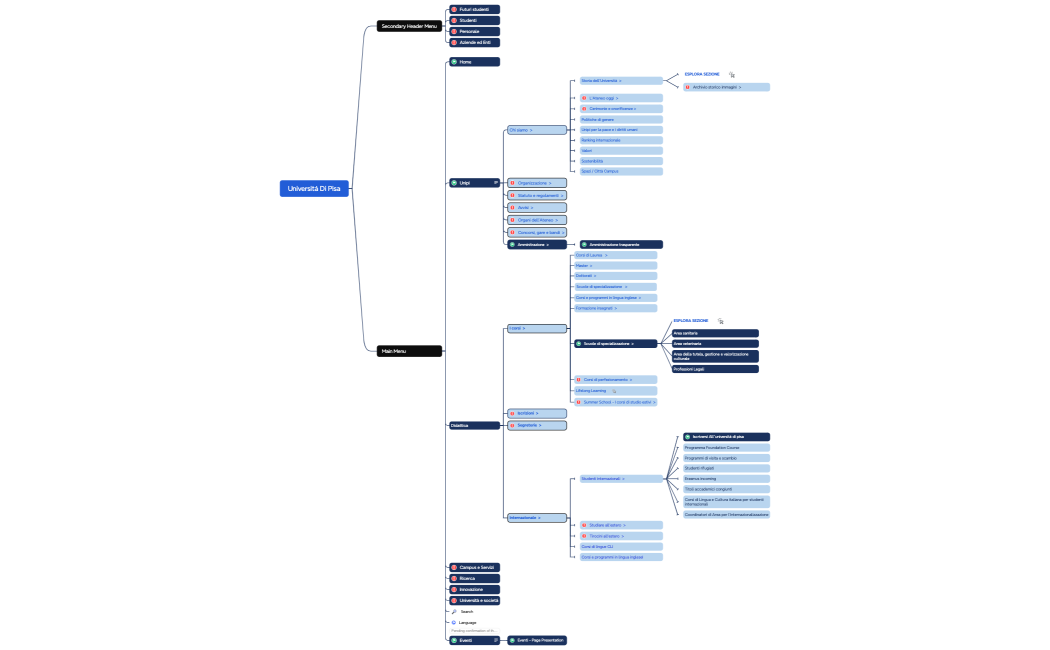 Universitá Di Pisa