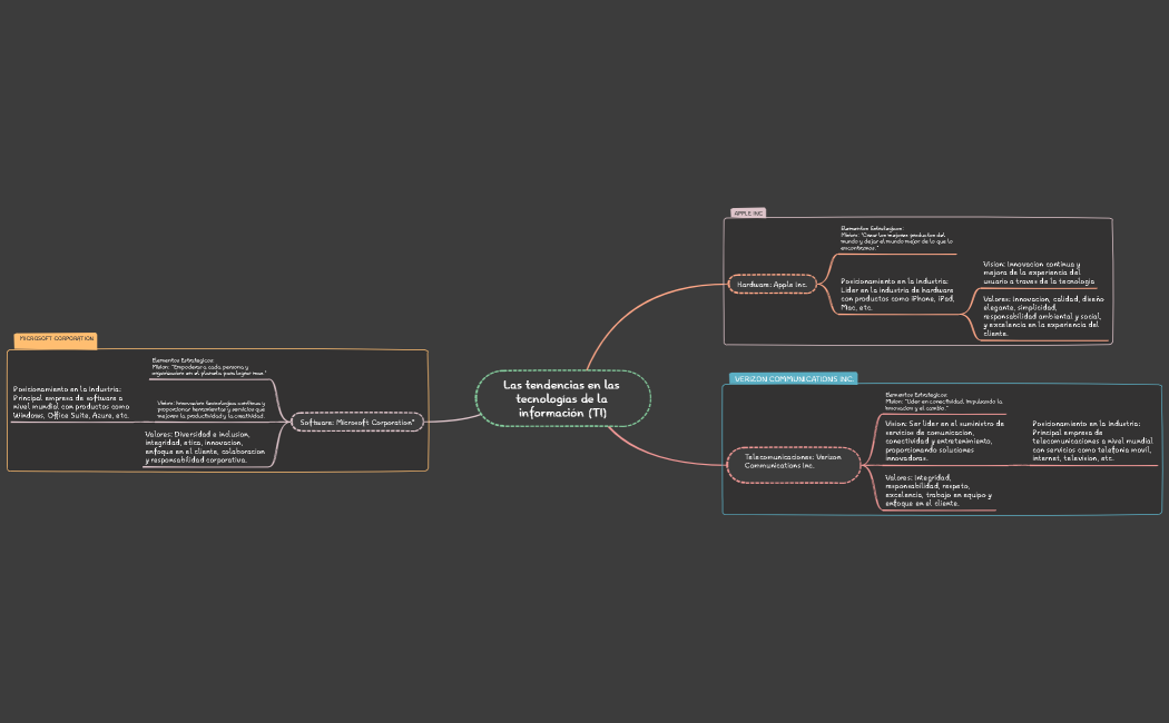 TEC . DE LAS INDUSTRIAS