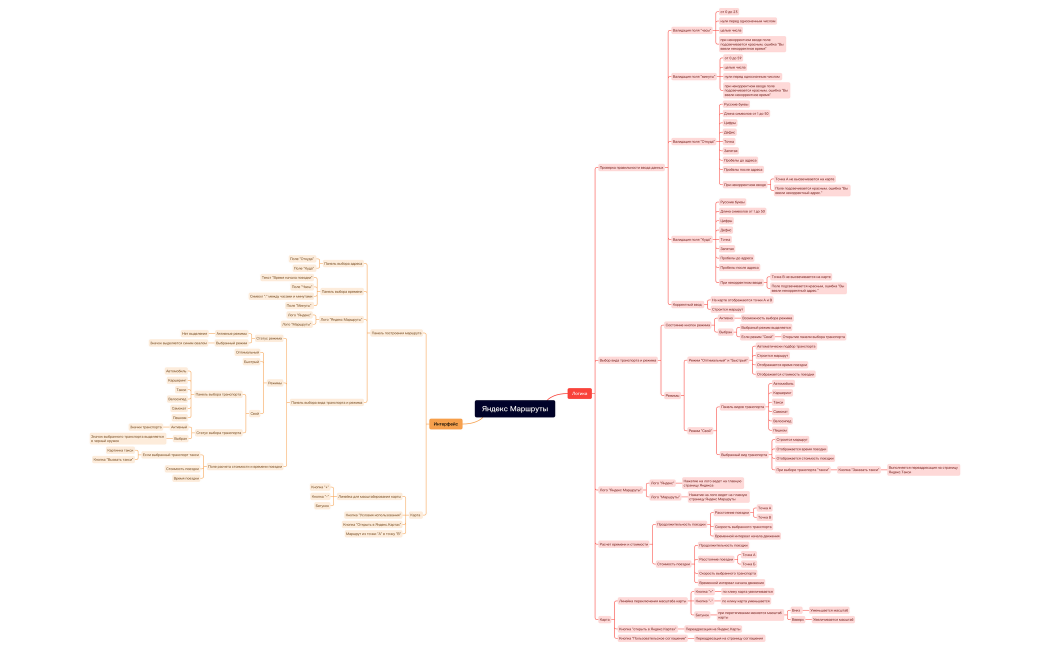 Яндекс Маршруты