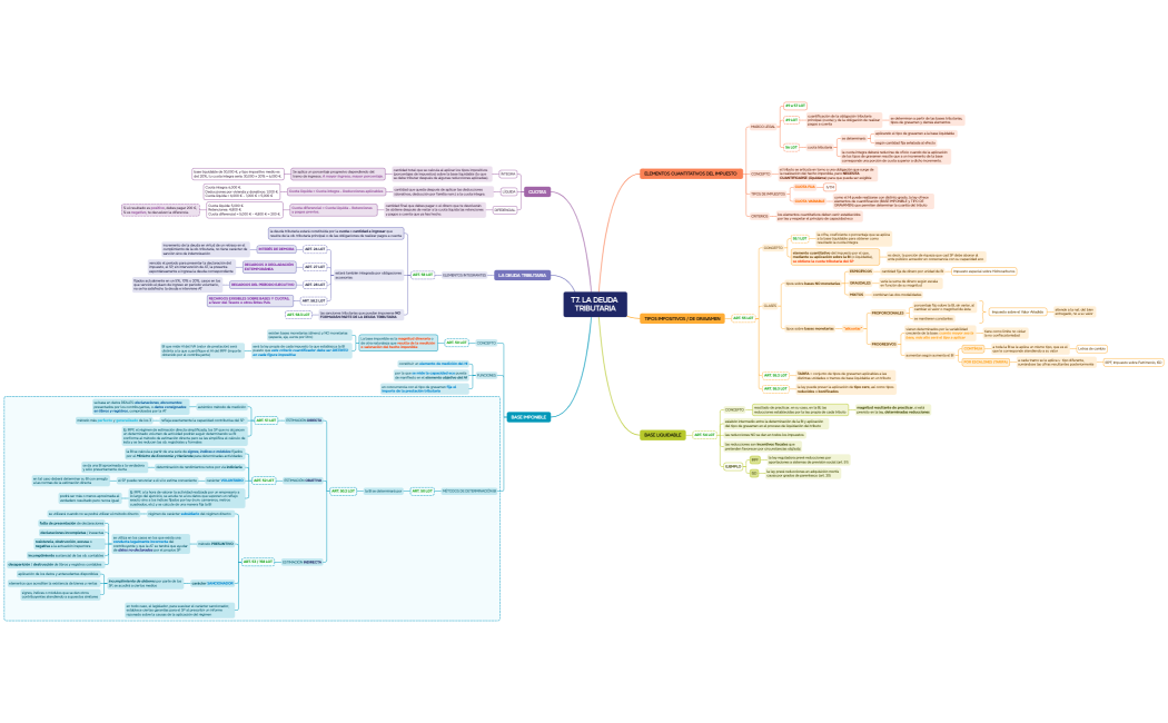 Mind Map