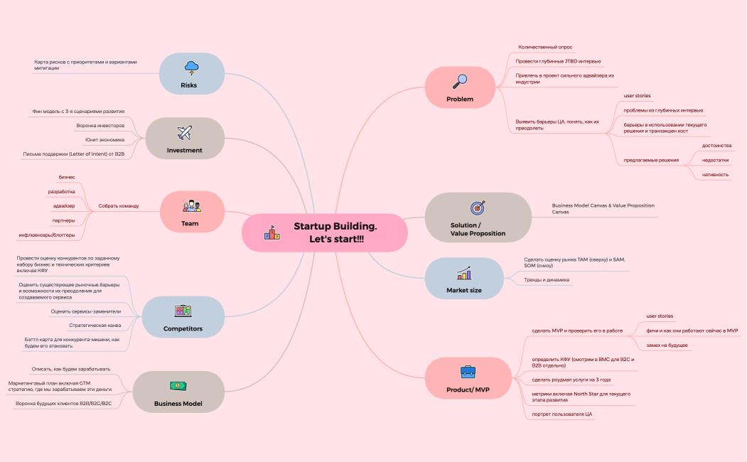 Startup Building. Let's start!!!
