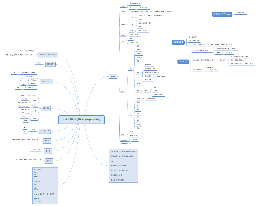 小さな星たち	(仮）or (Anger Lader)