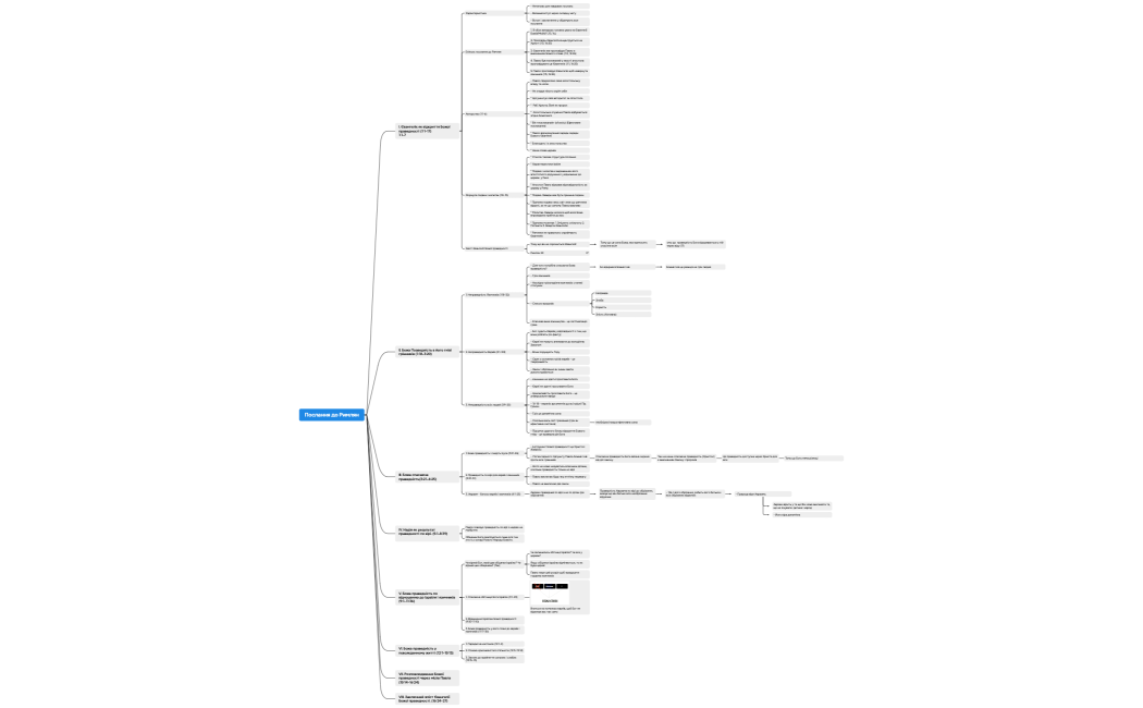 Послання до Римлян