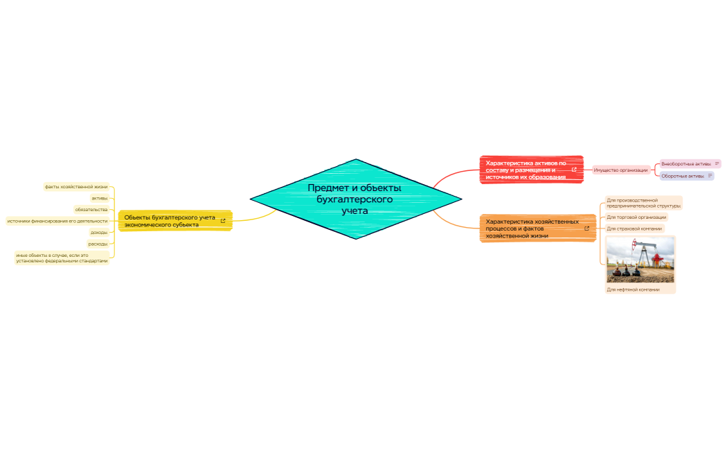 Ментальная карта