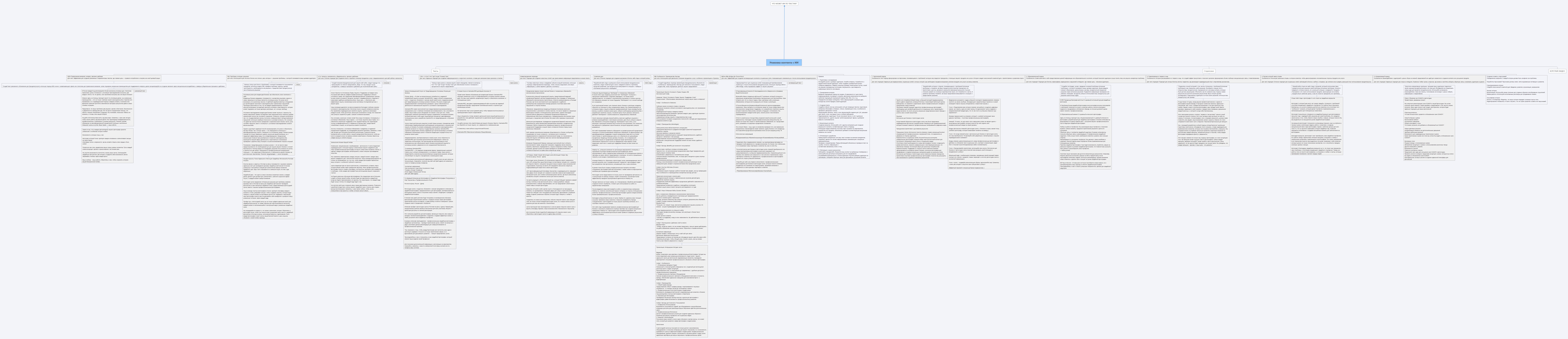 Упаковка контента с ИИ