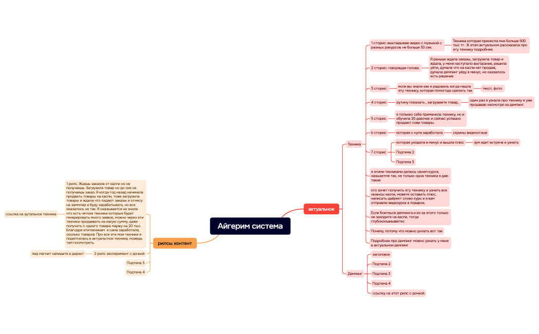 Айгерим система