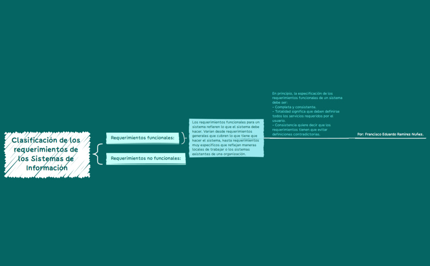 Clasificación de los requerimientos de los Sistemas de Información