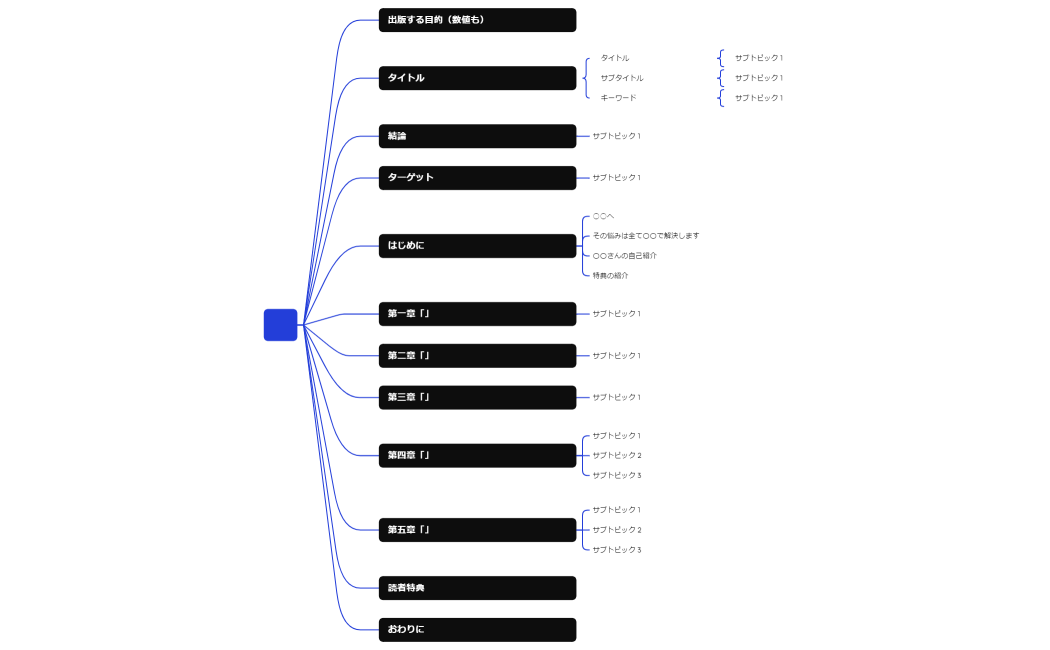 【原本】マインドマップ案 - コピー