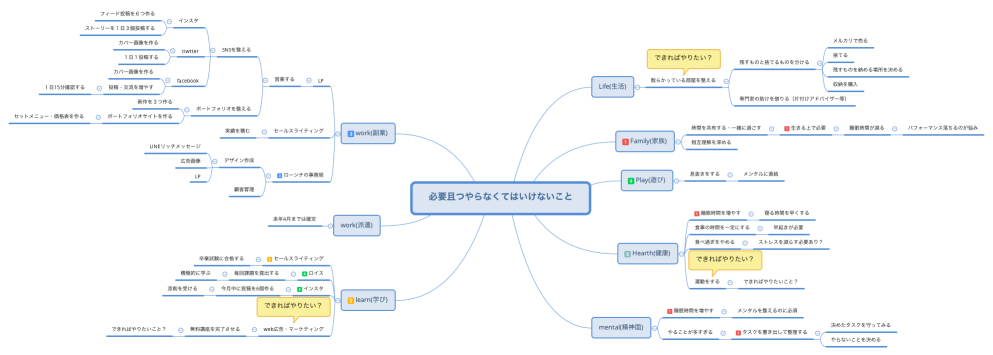 必要且つやらなくてはいけないこと