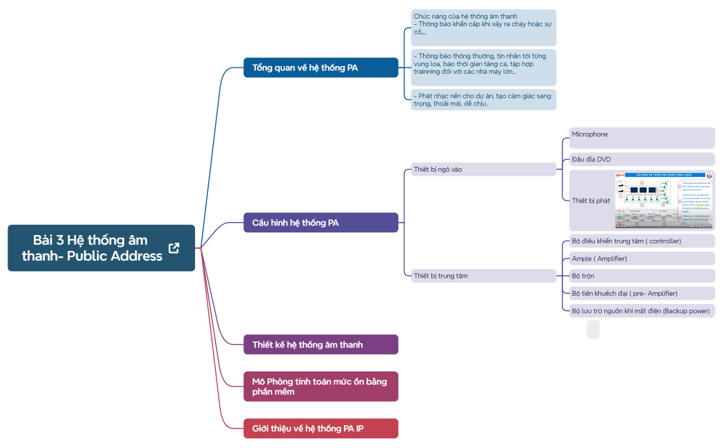 Bài 3 Hệ thống âm thanh- Public Address