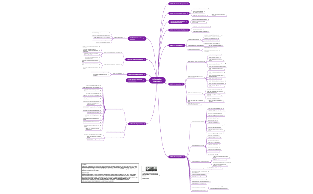 information-disclosure