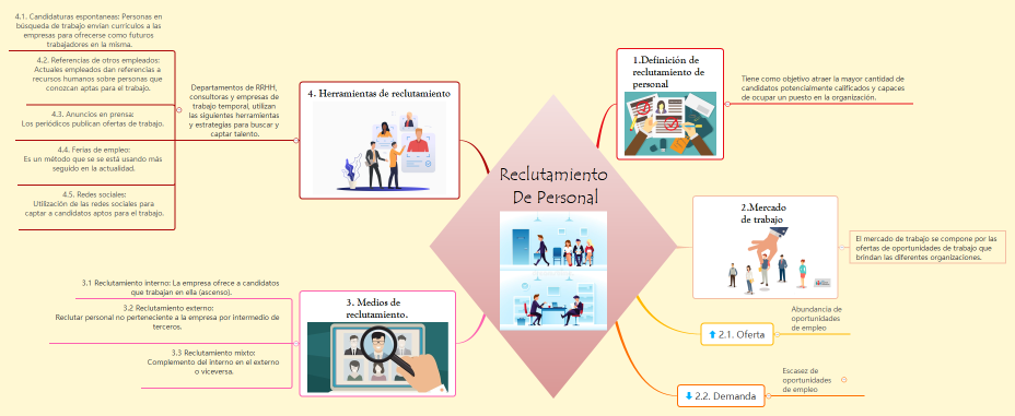 Reclutamiento de personal