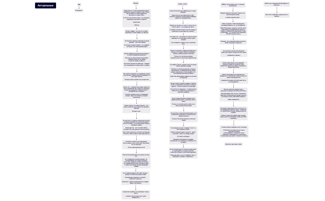 Ментальная карта