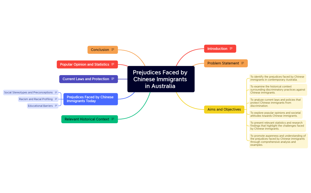 Prejudices Faced by Chinese Immigrants in Australia 