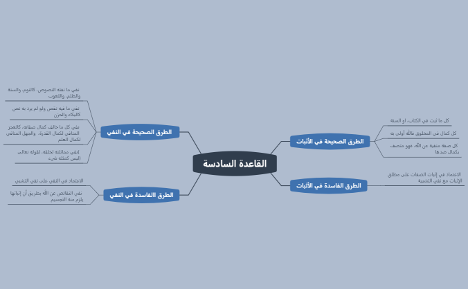 القاعدة السادسه